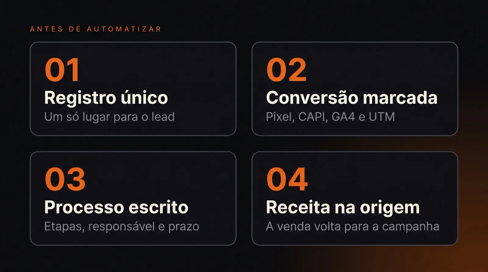 Os quatro itens antes de automatizar: registro único, conversão marcada, processo escrito e receita na origem